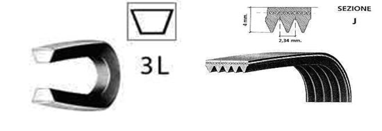 Comment serrer et mettre une ceinture sur une machine à laver