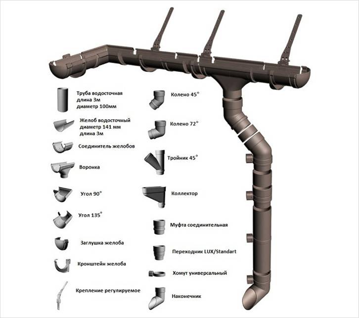Bonde métal ou plastique : faire le bon choix