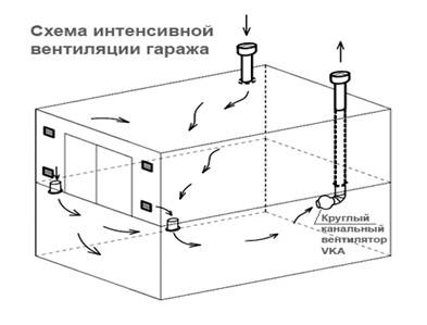 Étable à cailles à faire soi-même: instructions étape par étape et conseils utiles