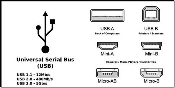 Brochage des différents types de connecteurs USB : brochage des contacts micro et mini usb + nuances de brochage