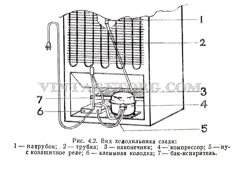 Relais de démarrage du réfrigérateur : principe de fonctionnement, détection de panne et auto-remplacement