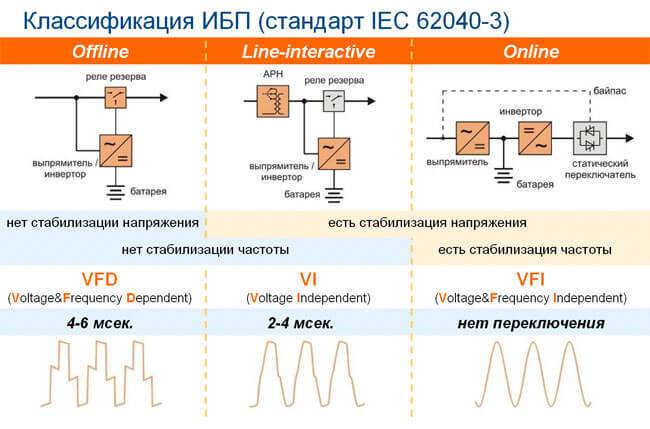 Choisir un onduleur pour une chaudière à gaz : comment trouver une alimentation sans interruption de qualité ?