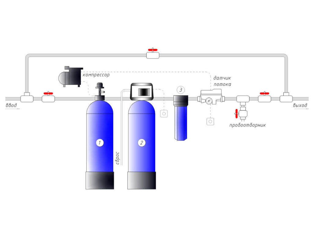 Purification de l'eau d'un puits: un aperçu des moyens les meilleurs et les plus efficaces