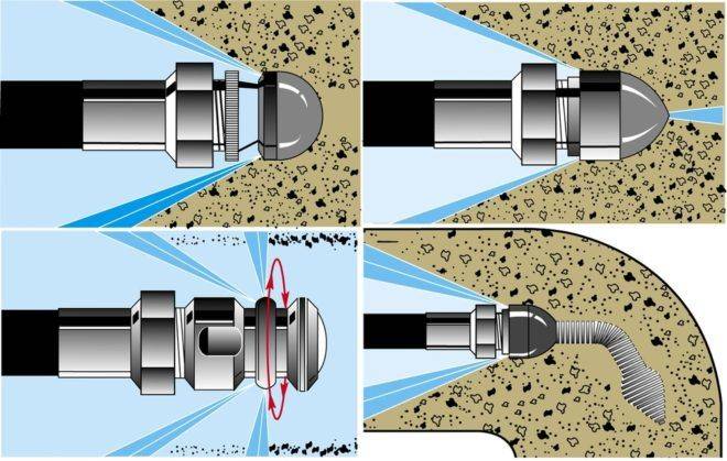 Nettoyage des canalisations d'égout : une analyse des méthodes les plus efficaces