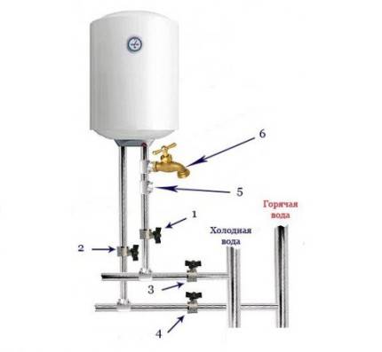 Installation et raccordement d'un chauffe-eau à faire soi-même