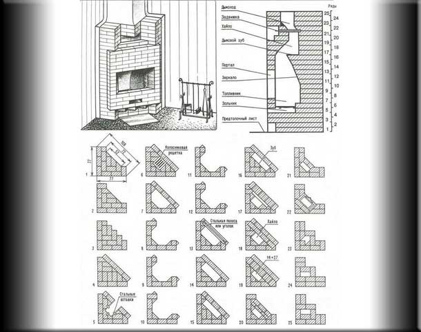 Fabriquer une cheminée de vos propres mains en brique: photos, dessins, instructions étape par étape