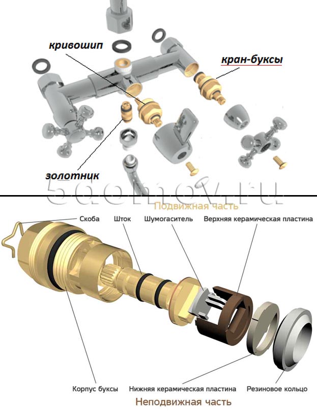Comment changer le joint du robinet dans la salle de bain
