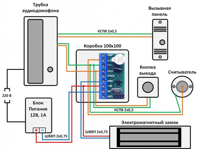 Schéma de câblage détaillé d'un interphone vidéo avec serrure électromécanique: instructions