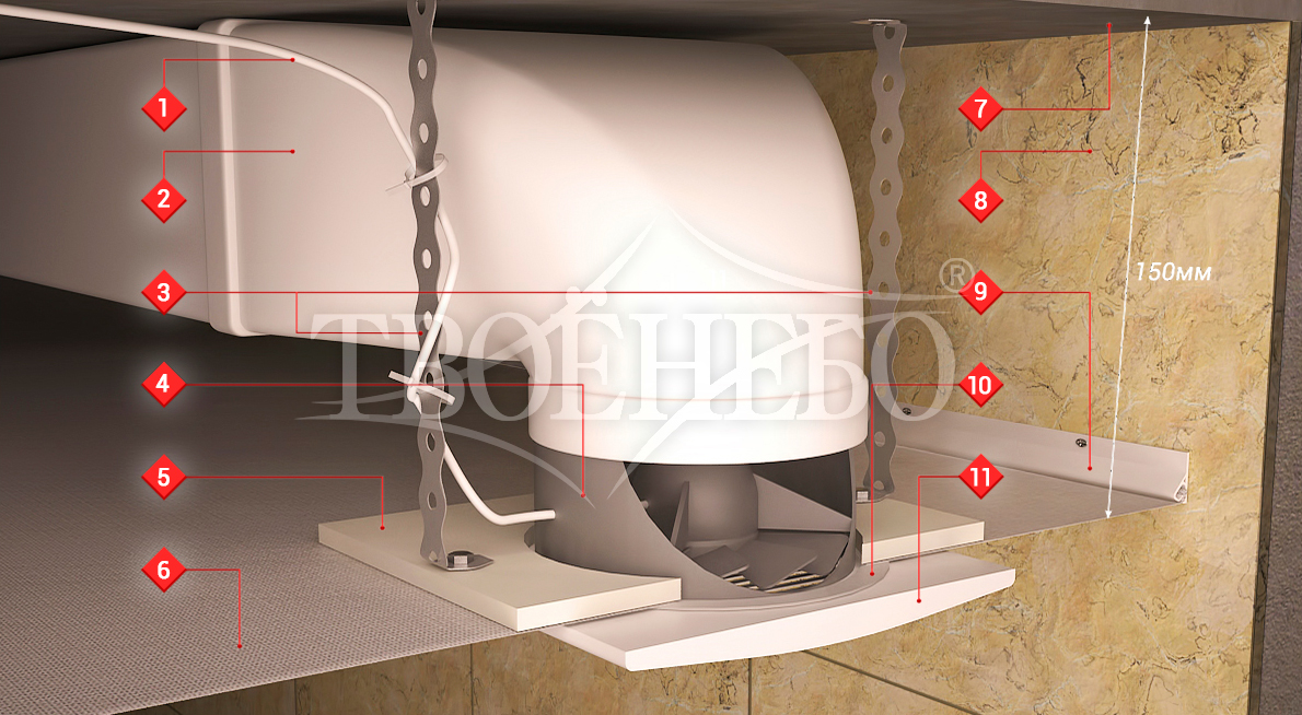 Installation de systèmes de ventilation: règles d'organisation et de conception