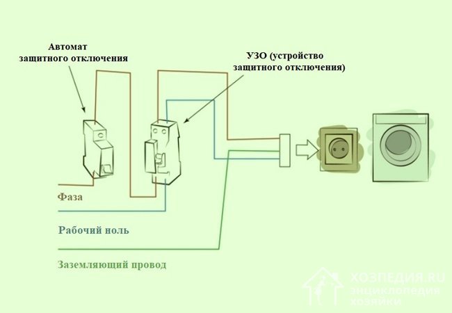 Installation et raccordement du lave-vaisselle : installation et raccordement du lave-vaisselle à l'alimentation en eau et à l'assainissement