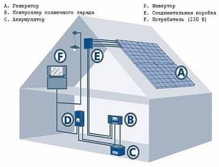 Batterie solaire DIY : notice de montage détaillée