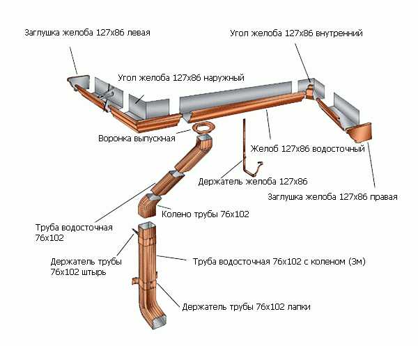 Vidange des conduites d'égout de vos propres mains - une alternative bon marché aux options achetées
