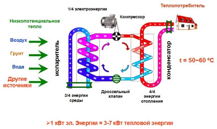 Chauffe-piscine : appareils électriques, fioul, gaz, solaires et thermiques et leurs caractéristiques