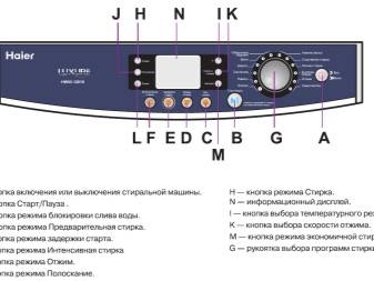 Erreurs du climatiseur Haier : déchiffrer les codes d'erreur et astuces pour les résoudre