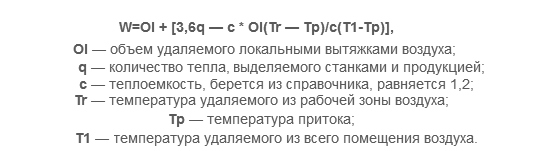 Fonctionnement d'une hotte à recirculation + schémas de ventilation typiques avec recirculation d'air