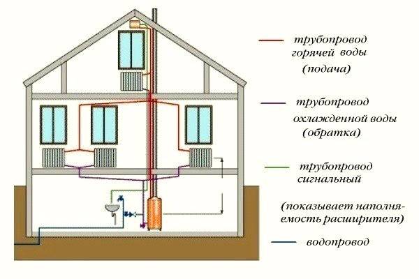 Comment choisir des tuyaux en polypropylène pour un système de chauffage compétent