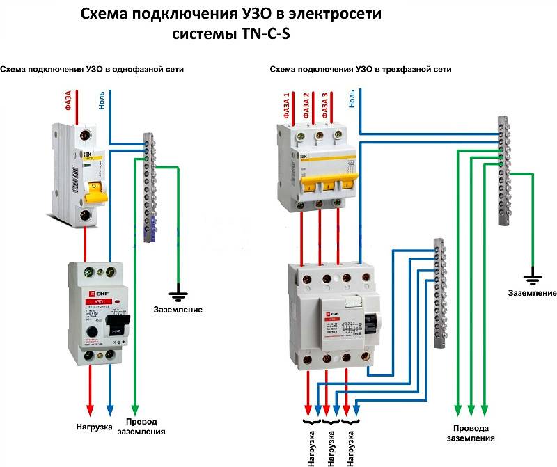 Objectif RCD : schéma de câblage dans un réseau électrique domestique, installation