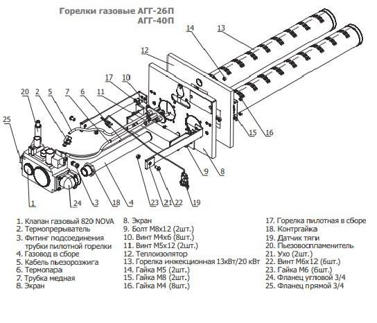 Types de brûleurs à gaz pour fours de chauffage + aperçu de la technologie d'installation d'un brûleur dans un four