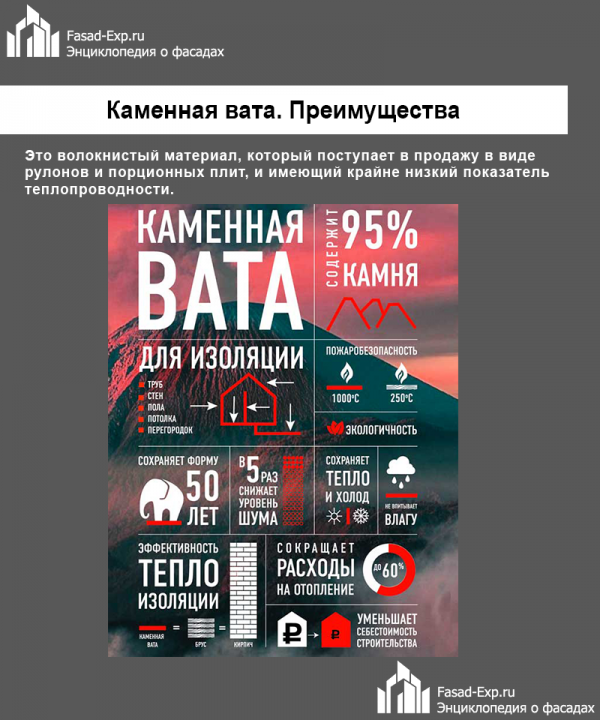 Types d'isolation des murs de la maison de l'intérieur: matériaux d'isolation et leurs caractéristiques