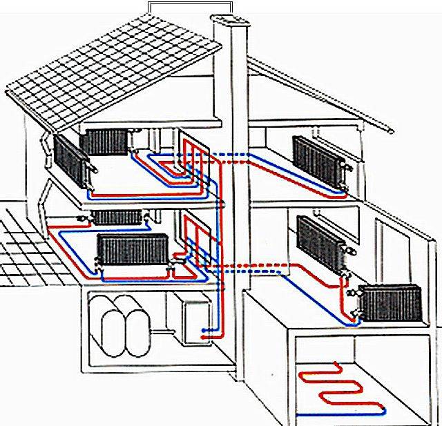 Comment chauffer une maison de campagne: les options les plus appropriées