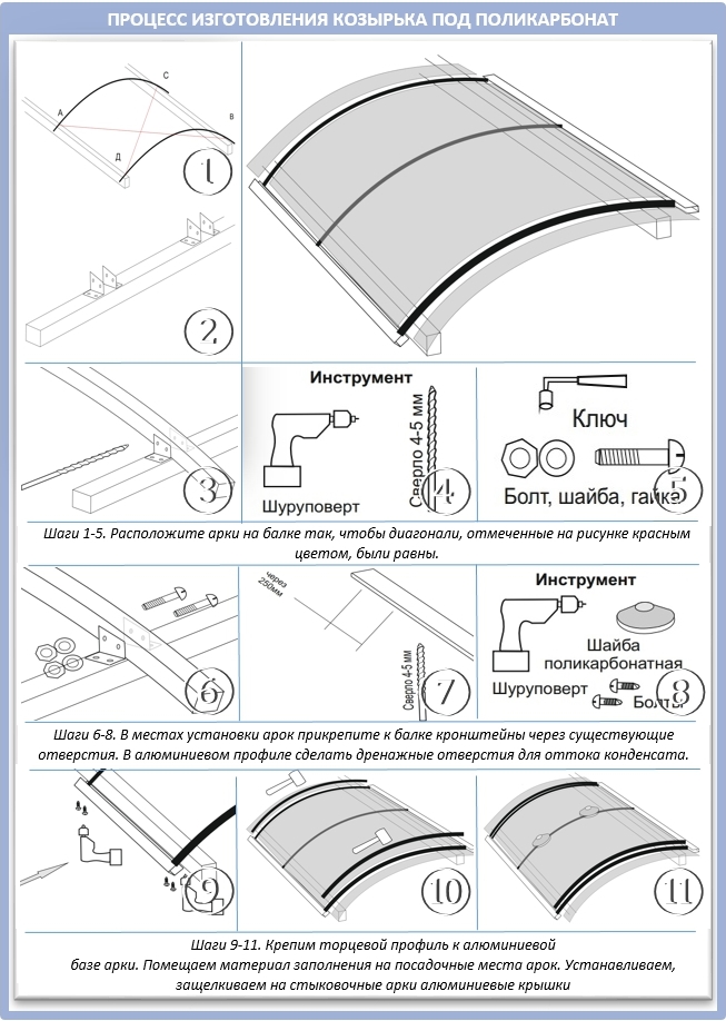 Visière pour le climatiseur: options pour protéger l'unité extérieure + aménager un auvent