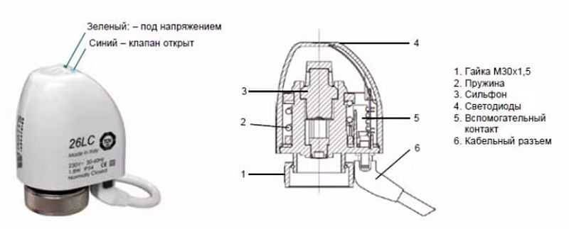 Thermostat pour plancher chauffant : principe de fonctionnement + analyse des types + conseils d'installation