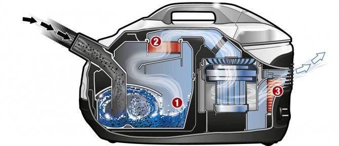 Comment démonter un aspirateur Samsung : pannes typiques + instructions détaillées pour démonter un aspirateur
