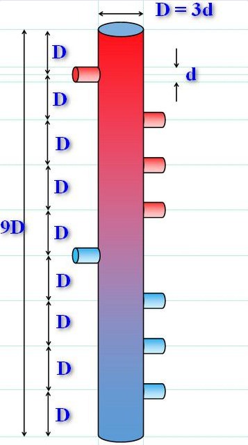 Pourquoi avez-vous besoin d'une flèche dans le système de chauffage