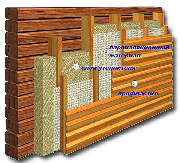 Finition de la maison à l'extérieur: types de matériaux de finition, leurs avantages et inconvénients