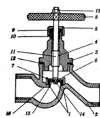 Vannes à boisseau sphérique: types, classification, dispositif et principe de fonctionnement