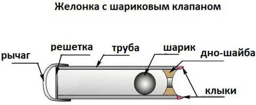 Comment rincer un puits après forage