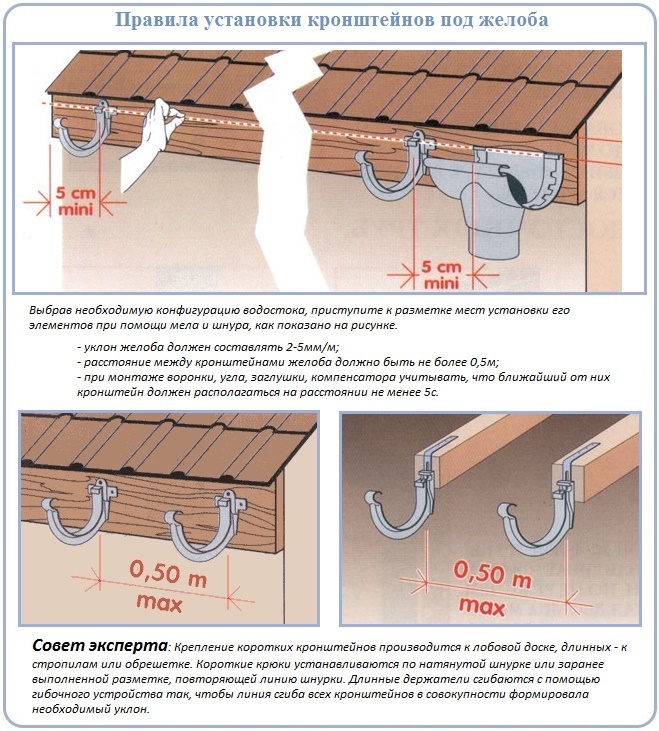 Drains de toit à faire soi-même: comment fabriquer soi-même un système de drainage