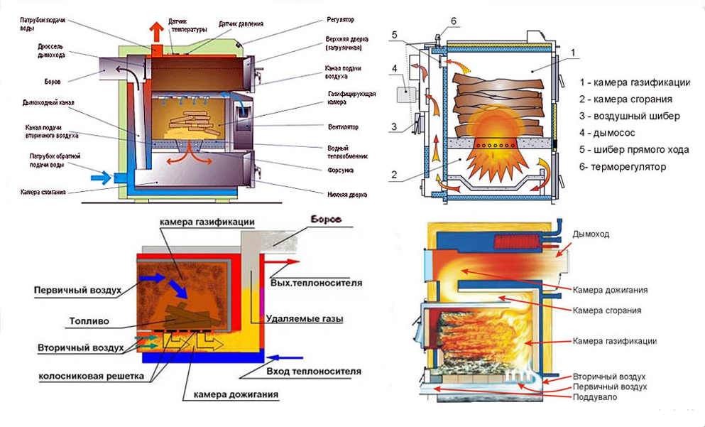 Un bon générateur de gaz pour une chaudière à gaz, comment le choisir et le brancher