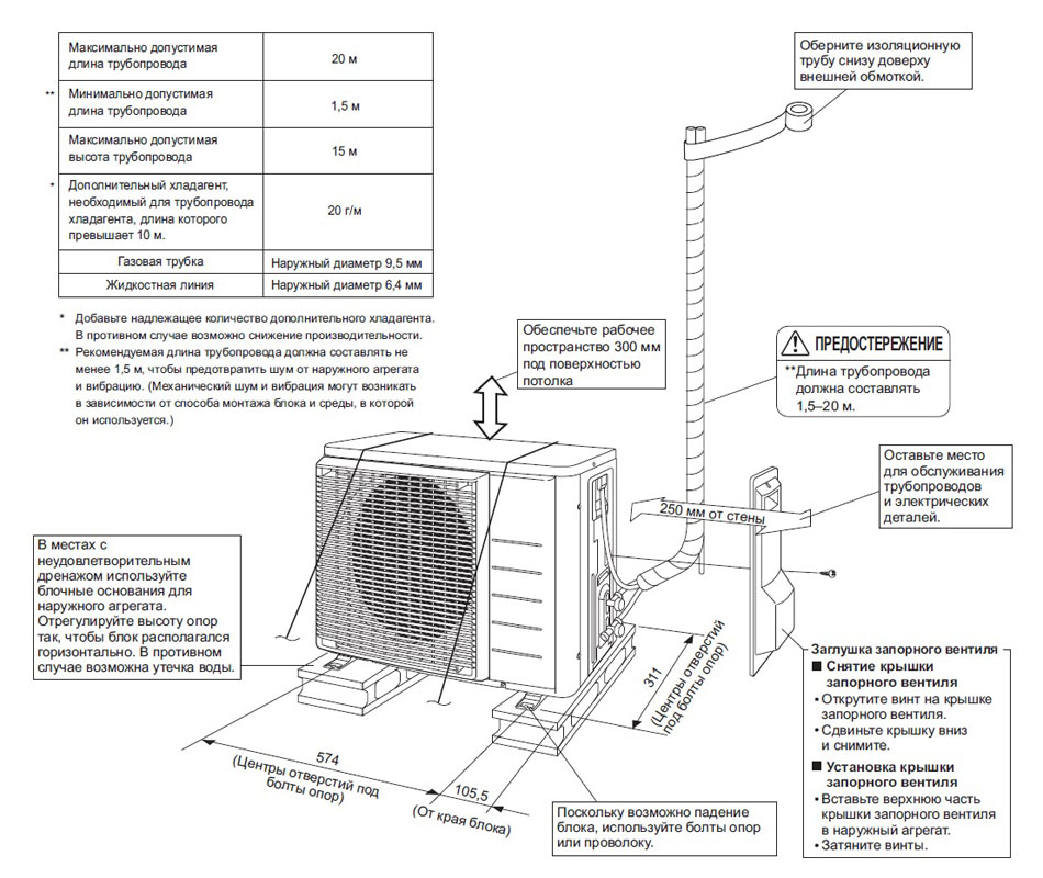 Comment installer un climatiseur au sol: recommandations pour l'installation d'un modèle portable