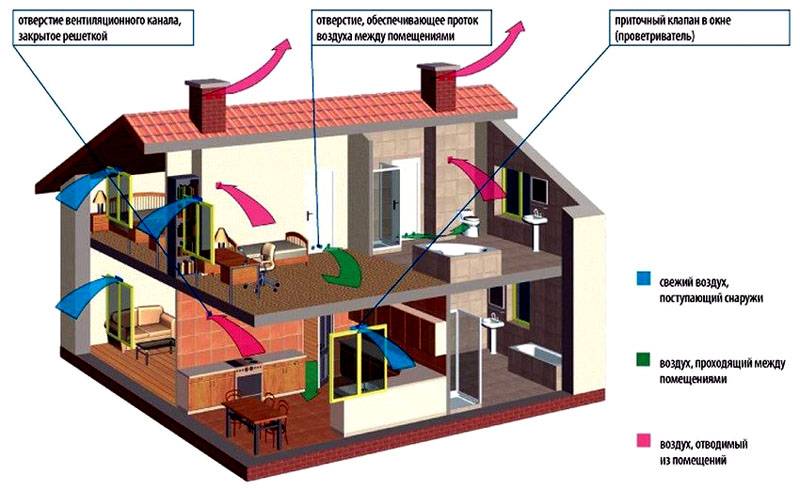 Unités de ventilation de soufflage et d'extraction : un aperçu comparatif de différents types d'équipements