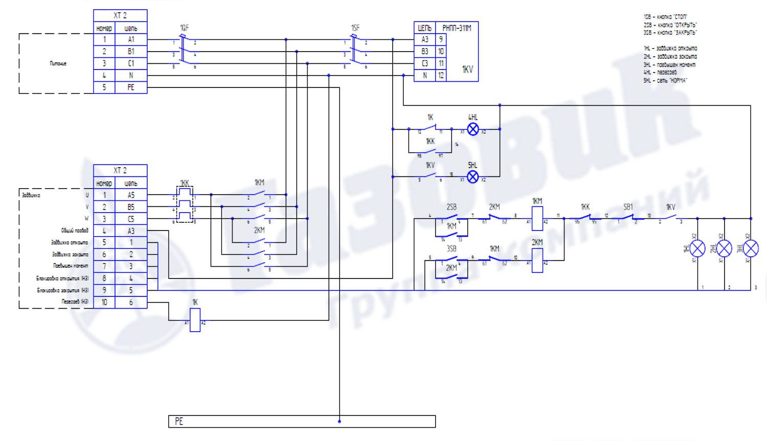 Armoires de commande de pompe : schéma de raccordement et nuances de commande