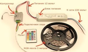 Comment connecter une bande LED: les principales étapes d'installation et de connexion