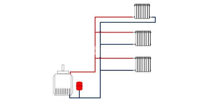 Câblage de chauffage à faire soi-même dans une maison privée