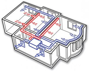 Ventilation par le sol dans une maison privée: solutions et moyens pratiques de mise en œuvre