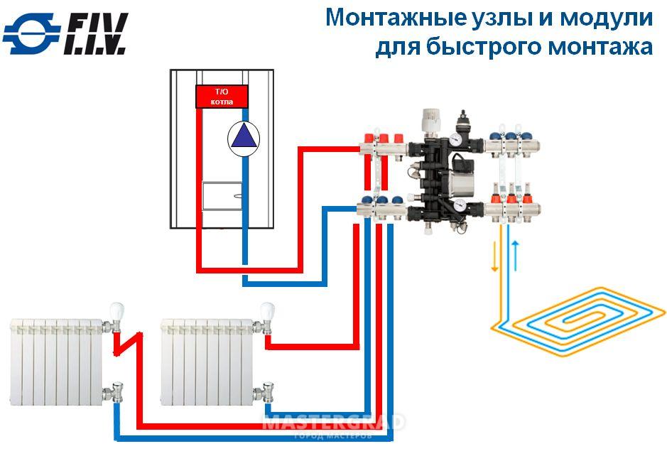 Quel est le meilleur chauffage au sol ou chauffage par radiateurs