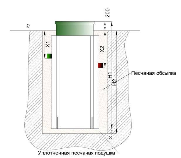 Fosses septiques dks: bilan, avis, principe de fonctionnement, avantages et inconvénients
