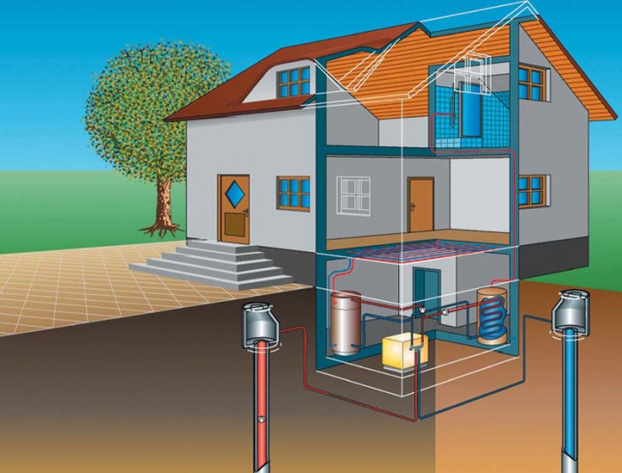 Chauffer une maison privée sans gaz ni électricité