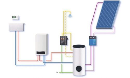 Comment équiper le chauffage au gaz dans un appartement