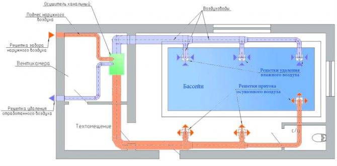 Organisation de la ventilation de la piscine : les meilleures méthodes pour organiser le renouvellement d'air