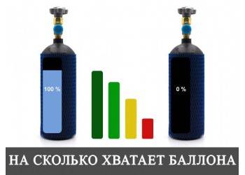 Consommation de gaz lors du chauffage d'une maison à l'aide de bouteilles de gaz: avantages et inconvénients