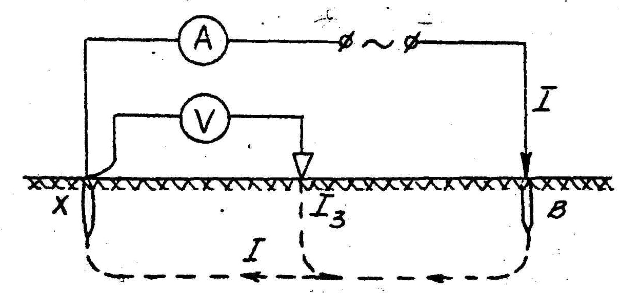 Comment mesurer la résistance de terre avec un multimètre