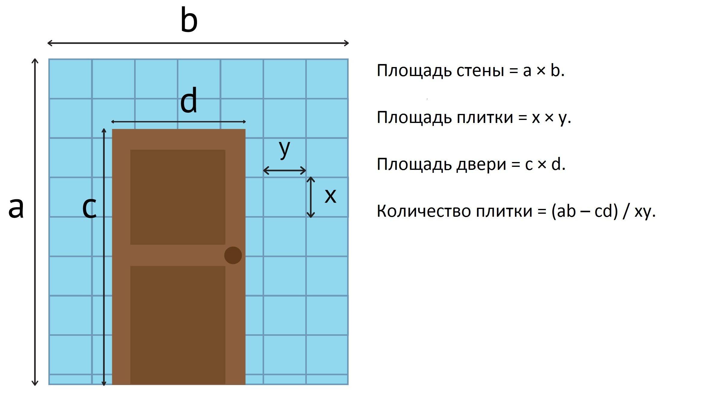 Comment calculer le nombre de carreaux dans la salle de bain: méthodes de pose + procédure de calcul