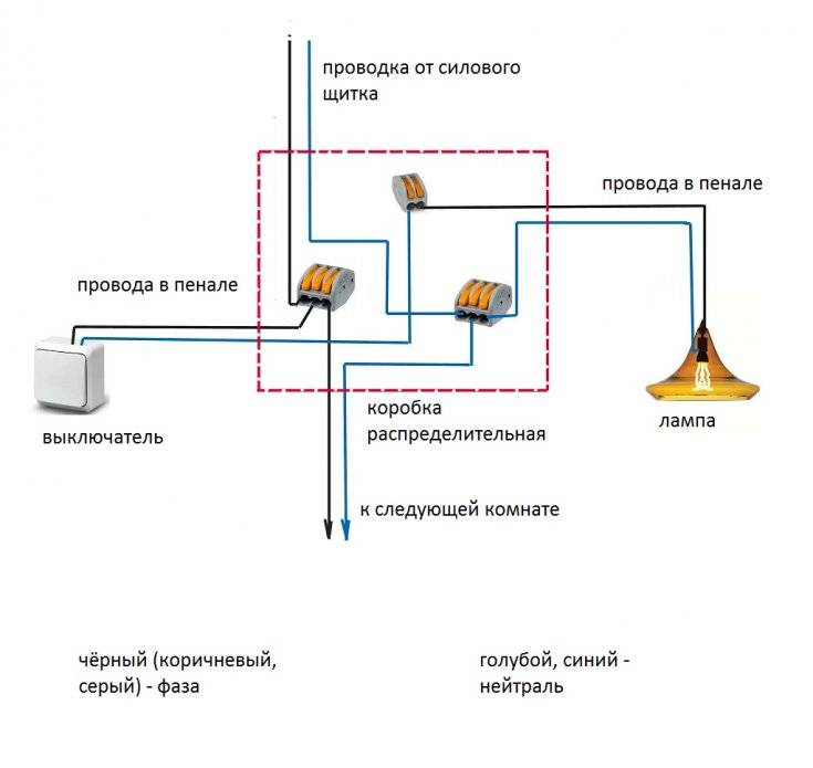 Câblage à faire soi-même dans la cuisine: schémas de câblage + caractéristiques des travaux électriques