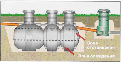 Fosse septique "uponor": appareil, avantages et inconvénients, aperçu de la gamme de modèles