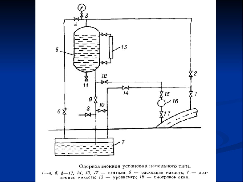 Odorisation des gaz combustibles. précautions de sécurité lors de l'utilisation de gaz liquéfiés